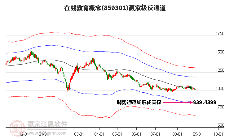 859301在线教育赢家极反通道工具