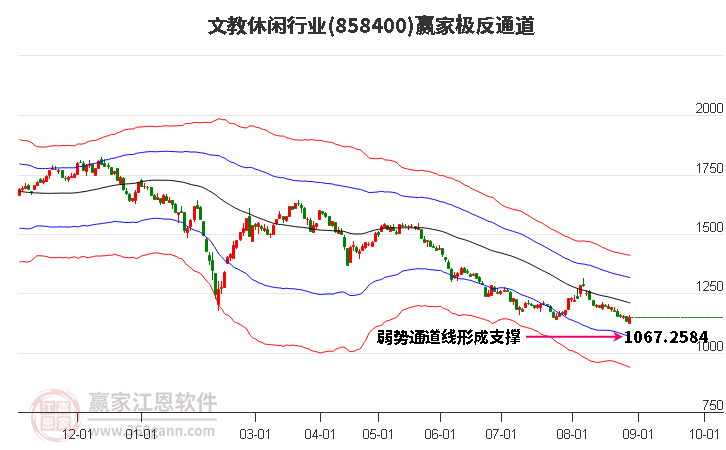 858400文教休闲赢家极反通道工具