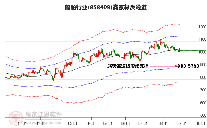 858409船舶赢家极反通道工具