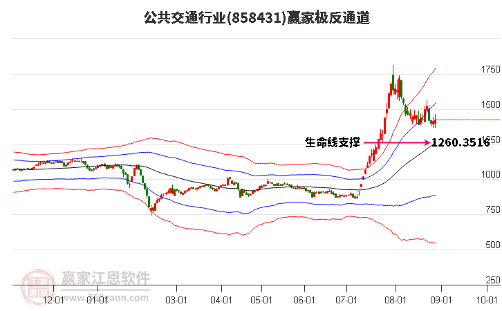 858431公共交通赢家极反通道工具