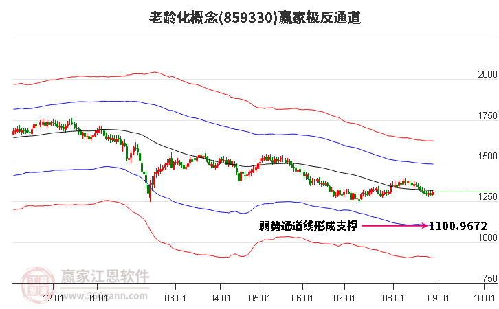 859330老龄化赢家极反通道工具