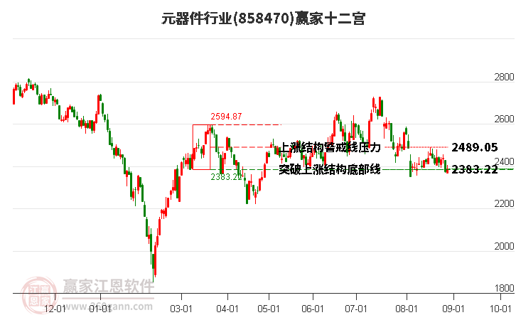 858470元器件赢家十二宫工具