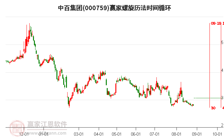 000759中百集團(tuán)螺旋歷法時(shí)間循環(huán)工具 000759中百集團(tuán)螺旋歷法時(shí)間循環(huán)工具