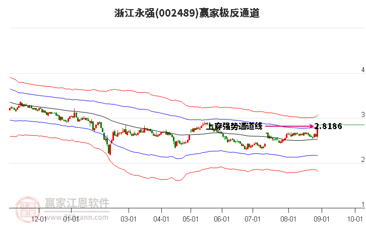 002489浙江永强赢家极反通道工具