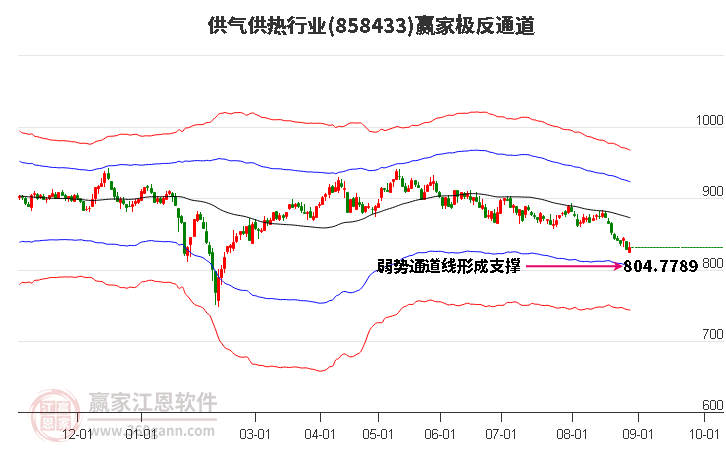 858433供气供热赢家极反通道工具