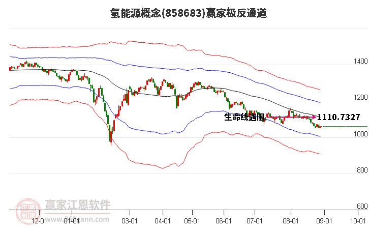 858683氢能源赢家极反通道工具