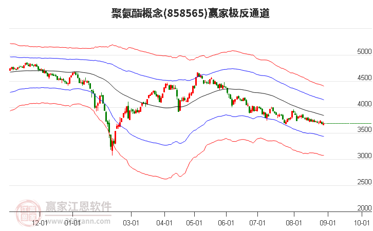 858565聚氨酯赢家极反通道工具