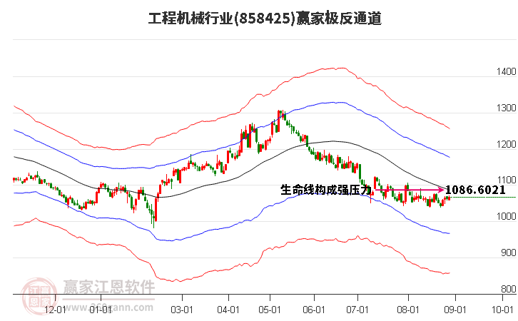 858425工程机械赢家极反通道工具