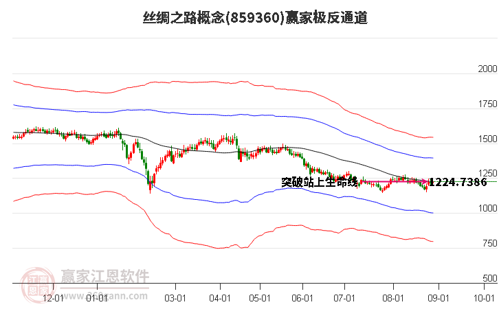 859360丝绸之路赢家极反通道工具