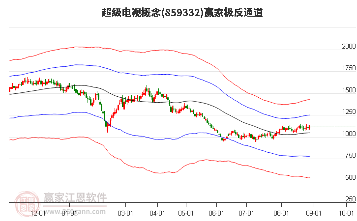 859332超级电视赢家极反通道工具