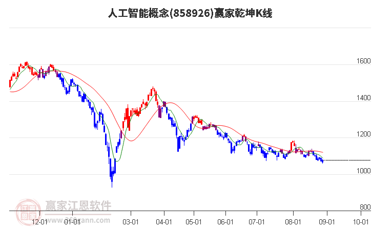 858926人工智能赢家乾坤K线工具