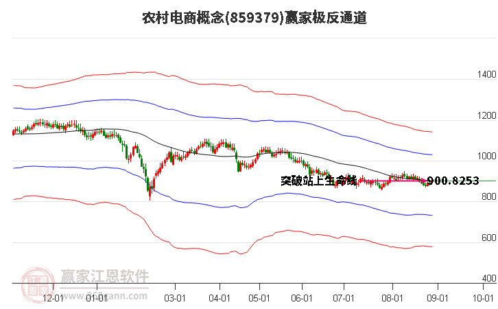 859379农村电商赢家极反通道工具