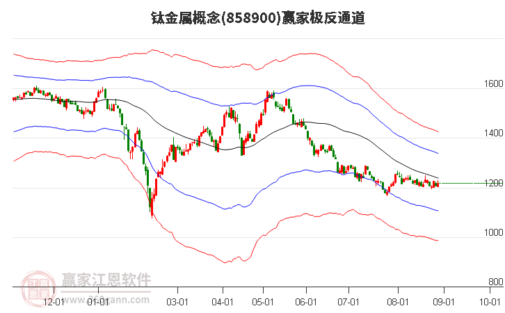 858900钛金属赢家极反通道工具