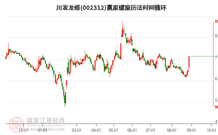 002312川发龙蟒螺旋历法时间循环工具