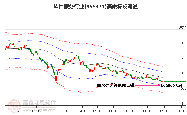 858471软件服务赢家极反通道工具