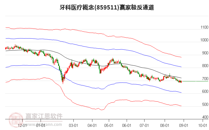 859511牙科医疗赢家极反通道工具