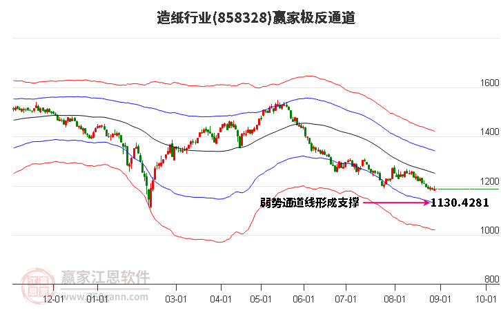 858328造紙贏家極反通道工具