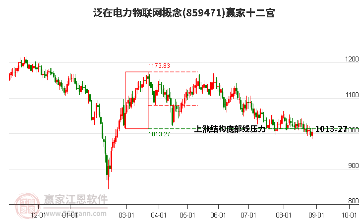 859471泛在电力物联网赢家十二宫工具