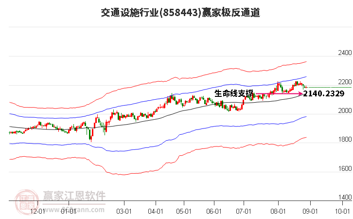 858443交通设施赢家极反通道工具