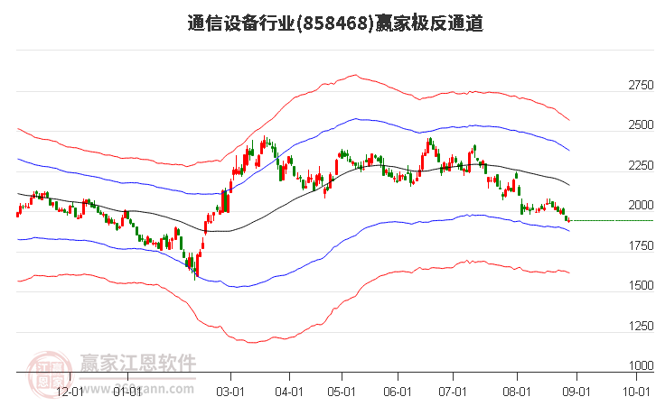 858468通信设备赢家极反通道工具