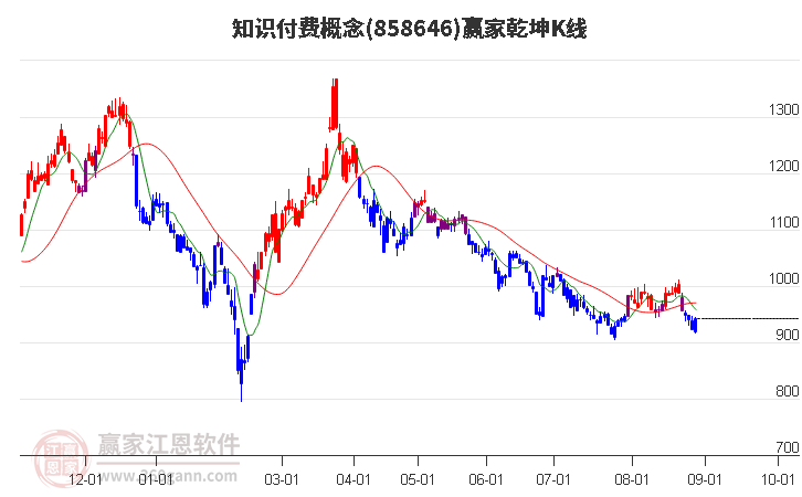 858646知識(shí)付費(fèi)贏家乾坤K線工具 858646知識(shí)付費(fèi)贏家乾坤K線工具