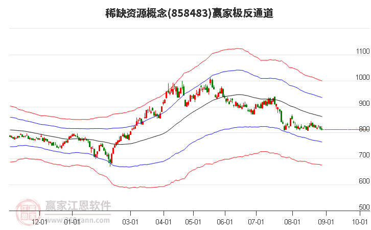 858483稀缺资源赢家极反通道工具