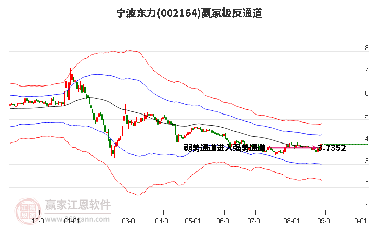 002164宁波东力赢家极反通道工具