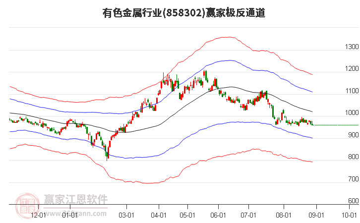 858302有色金属赢家极反通道工具