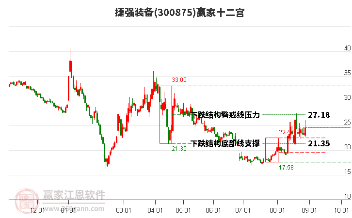 300875捷强装备赢家十二宫工具