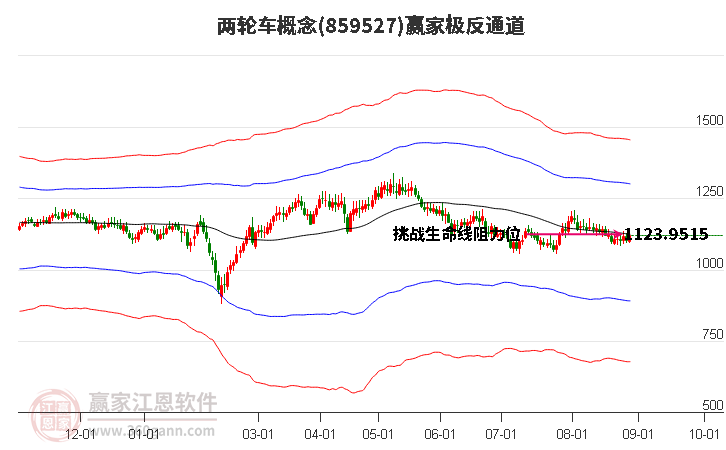 859527两轮车赢家极反通道工具