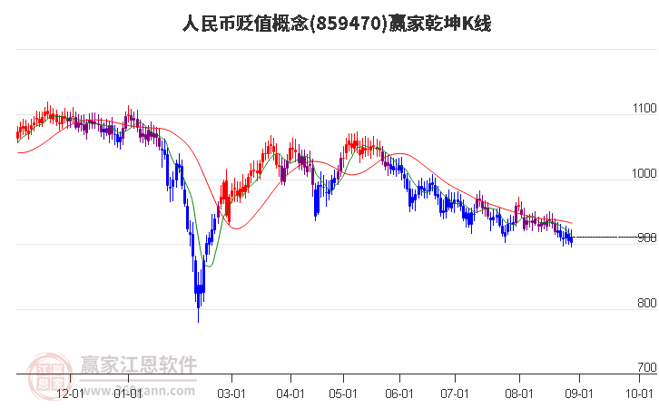 859470人民币贬值赢家乾坤K线工具