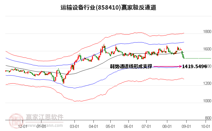 858410运输设备赢家极反通道工具