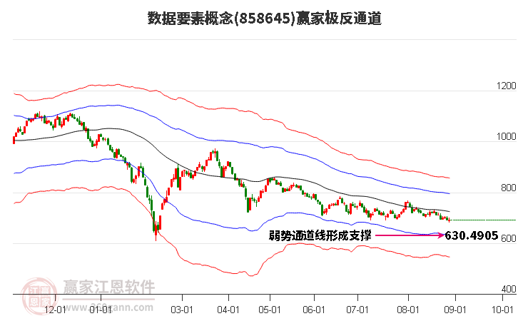 858645数据要素赢家极反通道工具