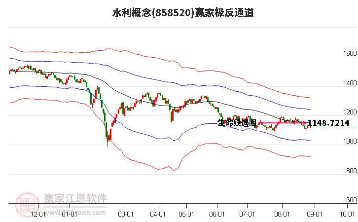 858520水利赢家极反通道工具