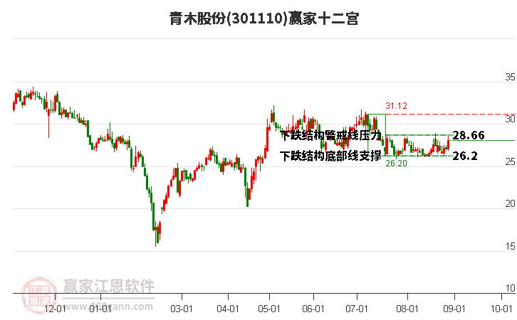 301110青木股份赢家十二宫工具