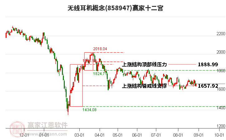 858947无线耳机赢家十二宫工具