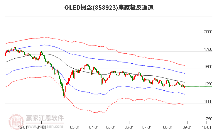 858923OLED赢家极反通道工具