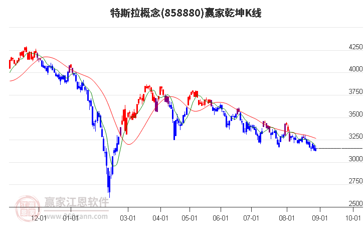 858880特斯拉赢家乾坤K线工具