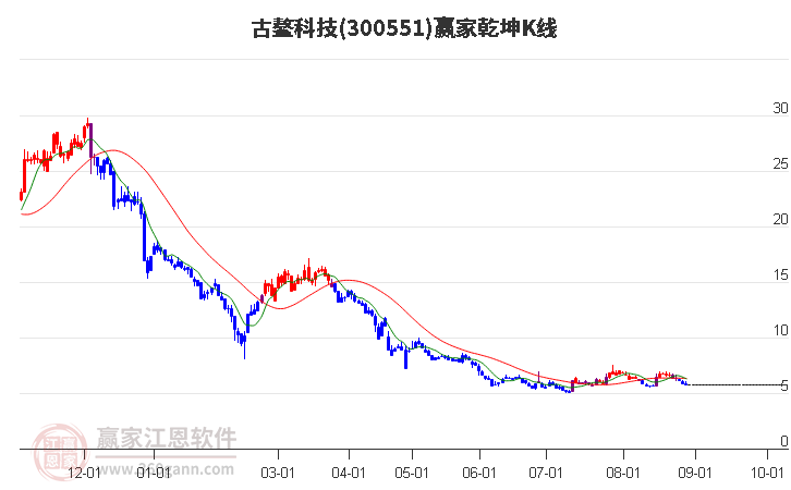 古鳌科技