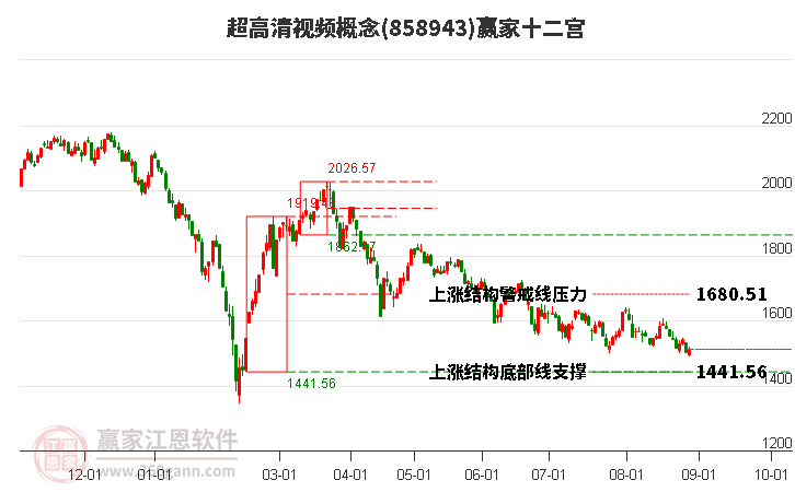 858943超高清视频赢家十二宫工具