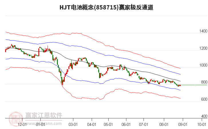 858715HJT电池赢家极反通道工具