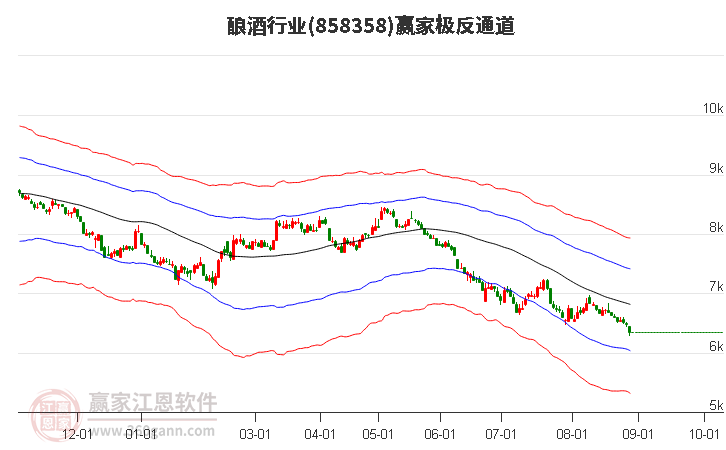 858358酿酒赢家极反通道工具