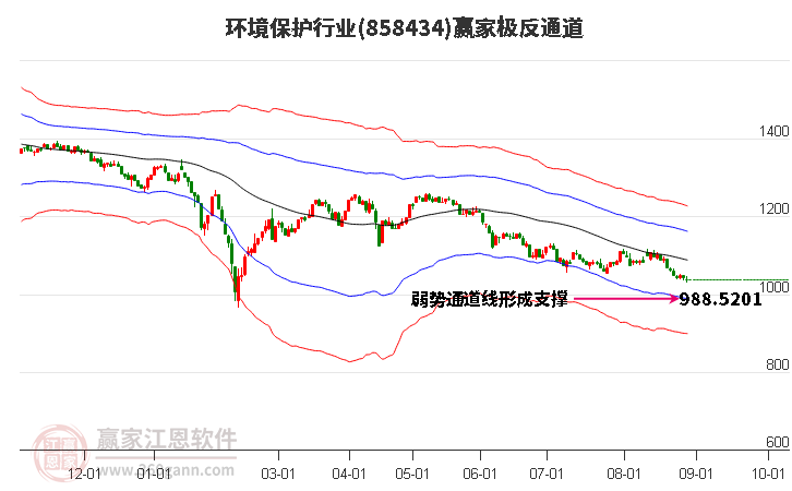 858434環(huán)境保護贏家極反通道工具 858434環(huán)境保護贏家極反通道工具