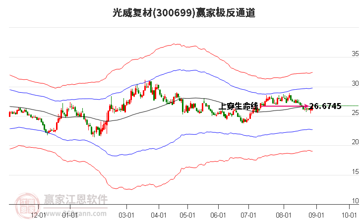 300699光威复材赢家极反通道工具