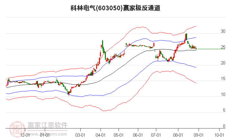 科林电气