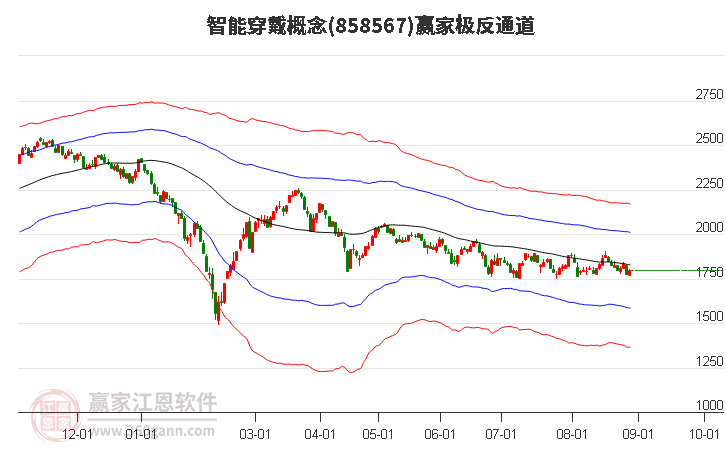 858567智能穿戴赢家极反通道工具