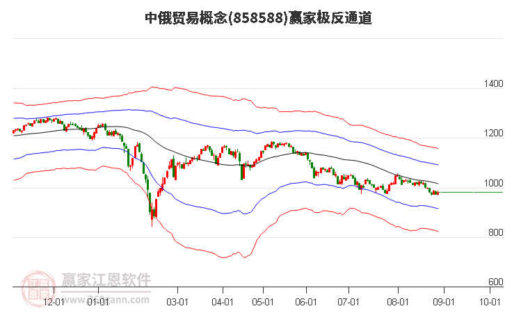 858588中俄貿(mào)易贏家極反通道工具 858588中俄貿(mào)易贏家極反通道工具