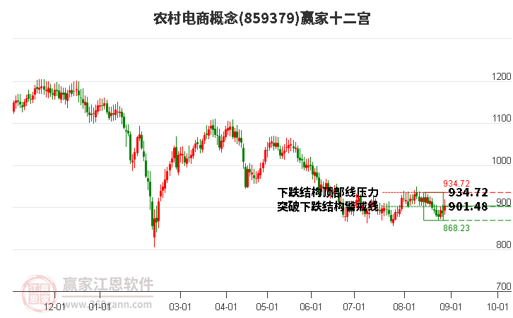 859379農(nóng)村電商贏家十二宮工具 859379農(nóng)村電商贏家十二宮工具