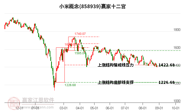 858939小米贏家十二宮工具 858939小米贏家十二宮工具