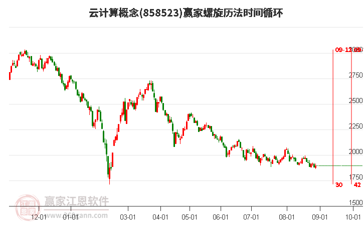云計算概念贏家螺旋歷法時間循環(huán)工具 云計算概念贏家螺旋歷法時間循環(huán)工具